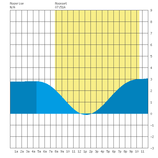 Chernofski Harbor tide chart for Wednesday, April 24, 2024