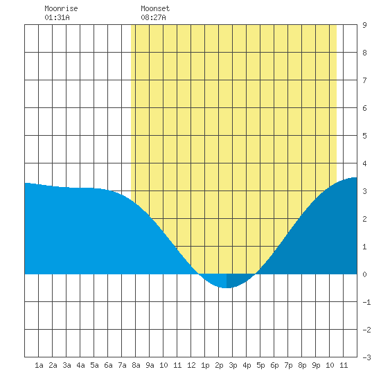 Chernofski Harbor tide chart for Friday, April 26, 2024