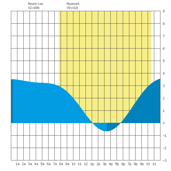 Chernofski Harbor tide chart for Saturday, April 27, 2024