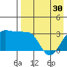 Chernofski Harbor tide chart for Tuesday, April 30, 2024