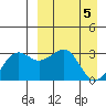 Chernofski Harbor tide chart for Friday, April 5, 2024