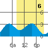 Chernofski Harbor tide chart for Saturday, April 6, 2024