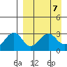 Chernofski Harbor tide chart for Sunday, April 7, 2024