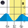 Chernofski Harbor tide chart for Monday, April 8, 2024