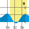 Chernofski Harbor tide chart for Tuesday, April 9, 2024