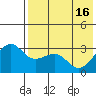 Chernofski Harbor tide chart for Thursday, May 16, 2024