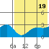 Chernofski Harbor tide chart for Sunday, May 19, 2024