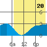 Chernofski Harbor tide chart for Monday, May 20, 2024