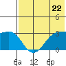 Chernofski Harbor tide chart for Wednesday, May 22, 2024