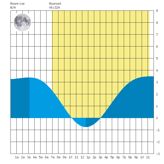 Chernofski Harbor tide chart for Thursday, May 23, 2024
