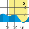 Chernofski Harbor tide chart for Thursday, May 2, 2024