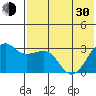 Chernofski Harbor tide chart for Thursday, May 30, 2024