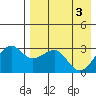 Chernofski Harbor tide chart for Friday, May 3, 2024