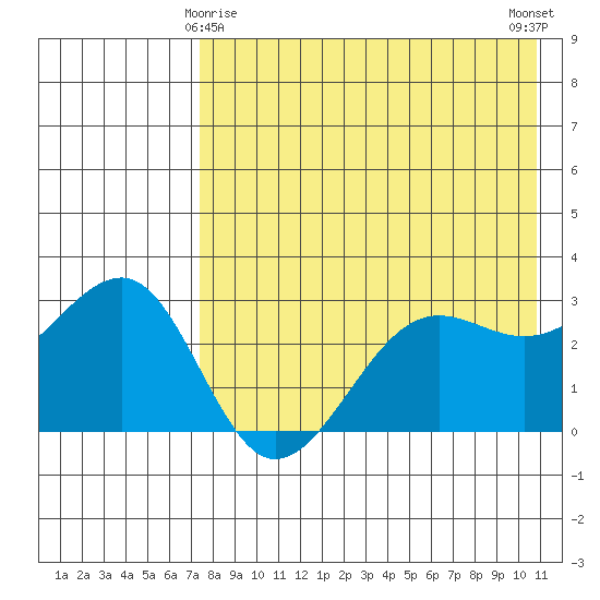 Chernofski Harbor tide chart for Monday, May 6, 2024