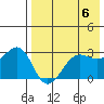 Chernofski Harbor tide chart for Monday, May 6, 2024