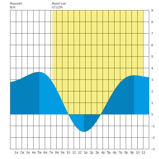 Chernofski Harbor tide chart for Wednesday, May 8, 2024
