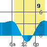 Chernofski Harbor tide chart for Thursday, May 9, 2024