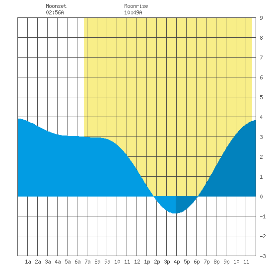 Chernofski Harbor tide chart for Monday, June 10, 2024