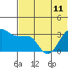 Chernofski Harbor tide chart for Tuesday, June 11, 2024