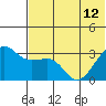 Chernofski Harbor tide chart for Wednesday, June 12, 2024