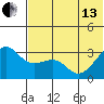 Chernofski Harbor tide chart for Thursday, June 13, 2024