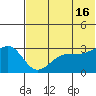 Chernofski Harbor tide chart for Sunday, June 16, 2024