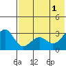 Chernofski Harbor tide chart for Saturday, June 1, 2024