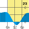 Chernofski Harbor tide chart for Sunday, June 23, 2024