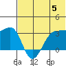 Chernofski Harbor tide chart for Wednesday, June 5, 2024