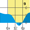 Chernofski Harbor tide chart for Sunday, June 9, 2024