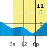 Chernofski Harbor tide chart for Thursday, July 11, 2024