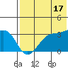 Chernofski Harbor tide chart for Wednesday, July 17, 2024