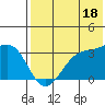 Chernofski Harbor tide chart for Thursday, July 18, 2024