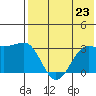 Chernofski Harbor tide chart for Tuesday, July 23, 2024
