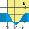 Chernofski Harbor tide chart for Saturday, July 6, 2024