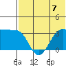 Chernofski Harbor tide chart for Sunday, July 7, 2024