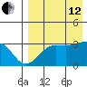 Chernofski Harbor tide chart for Monday, August 12, 2024