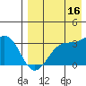 Chernofski Harbor tide chart for Friday, August 16, 2024