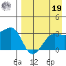 Chernofski Harbor tide chart for Monday, August 19, 2024