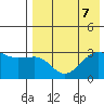 Chernofski Harbor tide chart for Wednesday, August 7, 2024