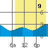 Chernofski Harbor tide chart for Friday, August 9, 2024