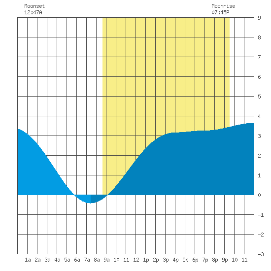 Chernofski Harbor tide chart for Thursday, September 12, 2024