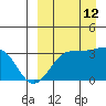Chernofski Harbor tide chart for Thursday, September 12, 2024