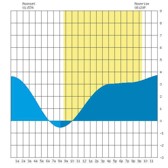 Chernofski Harbor tide chart for Friday, September 13, 2024