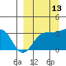 Chernofski Harbor tide chart for Friday, September 13, 2024