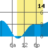 Chernofski Harbor tide chart for Saturday, September 14, 2024