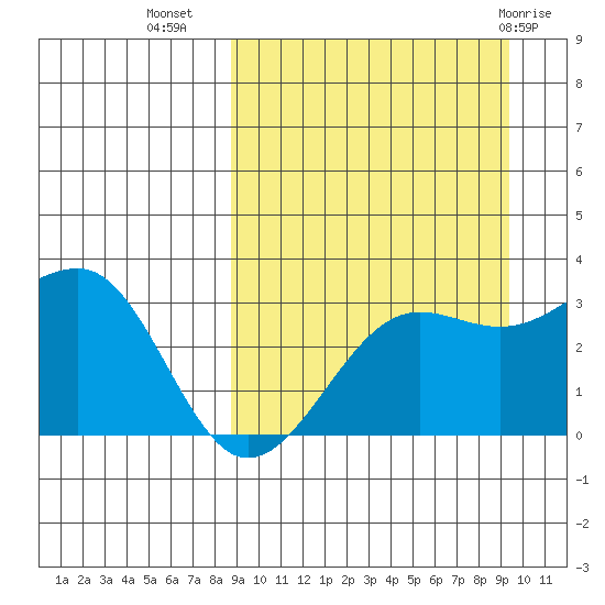 Chernofski Harbor tide chart for Sunday, September 15, 2024