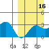 Chernofski Harbor tide chart for Monday, September 16, 2024