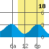 Chernofski Harbor tide chart for Wednesday, September 18, 2024