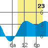 Chernofski Harbor tide chart for Monday, September 23, 2024